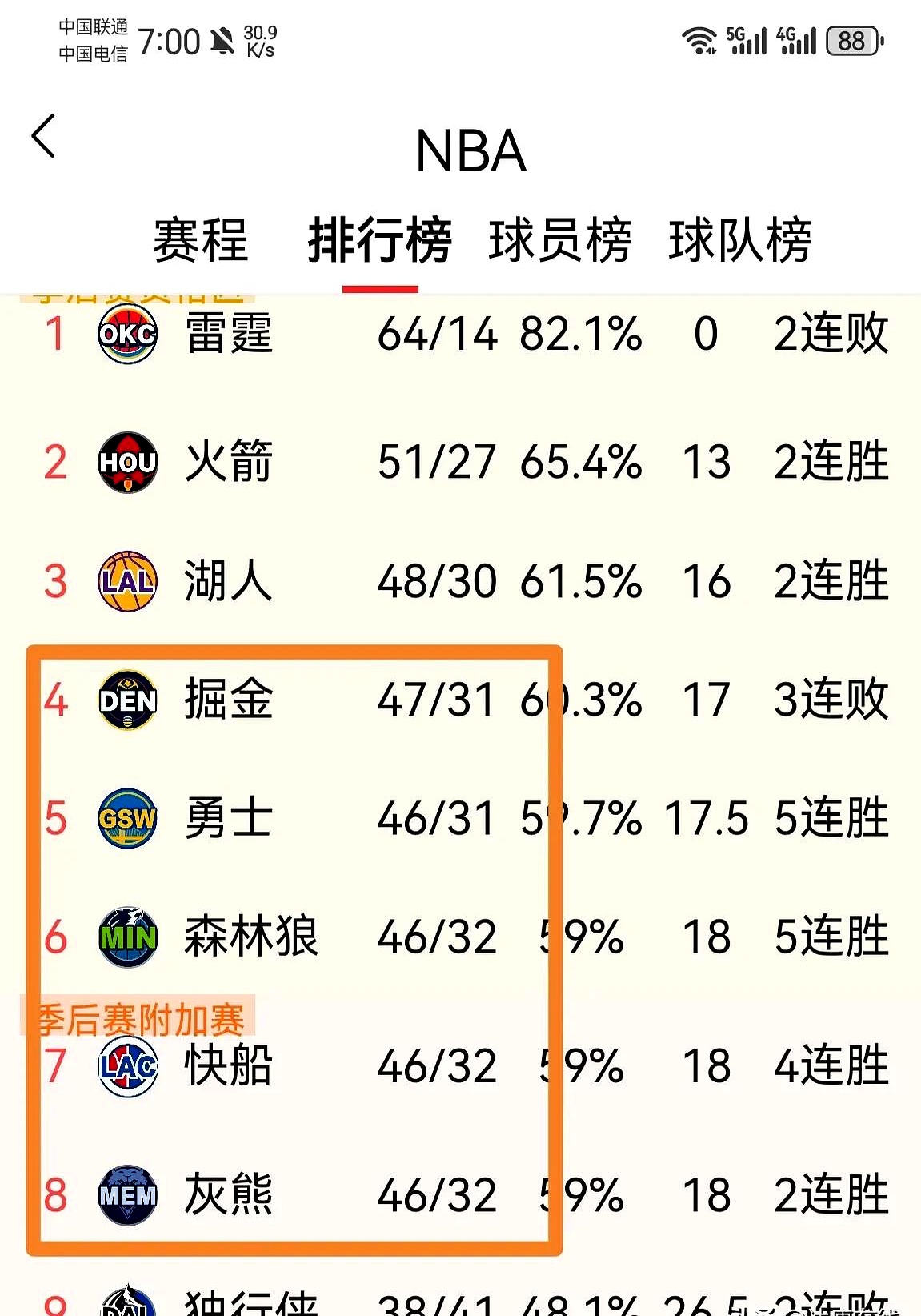 星空体育官网app-火箭惨败湖人，遭遇四连败！