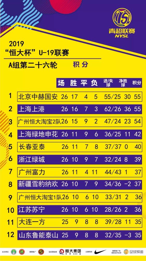 星空体育下载-包含上港豪取主场五连胜，领跑积分榜的词条