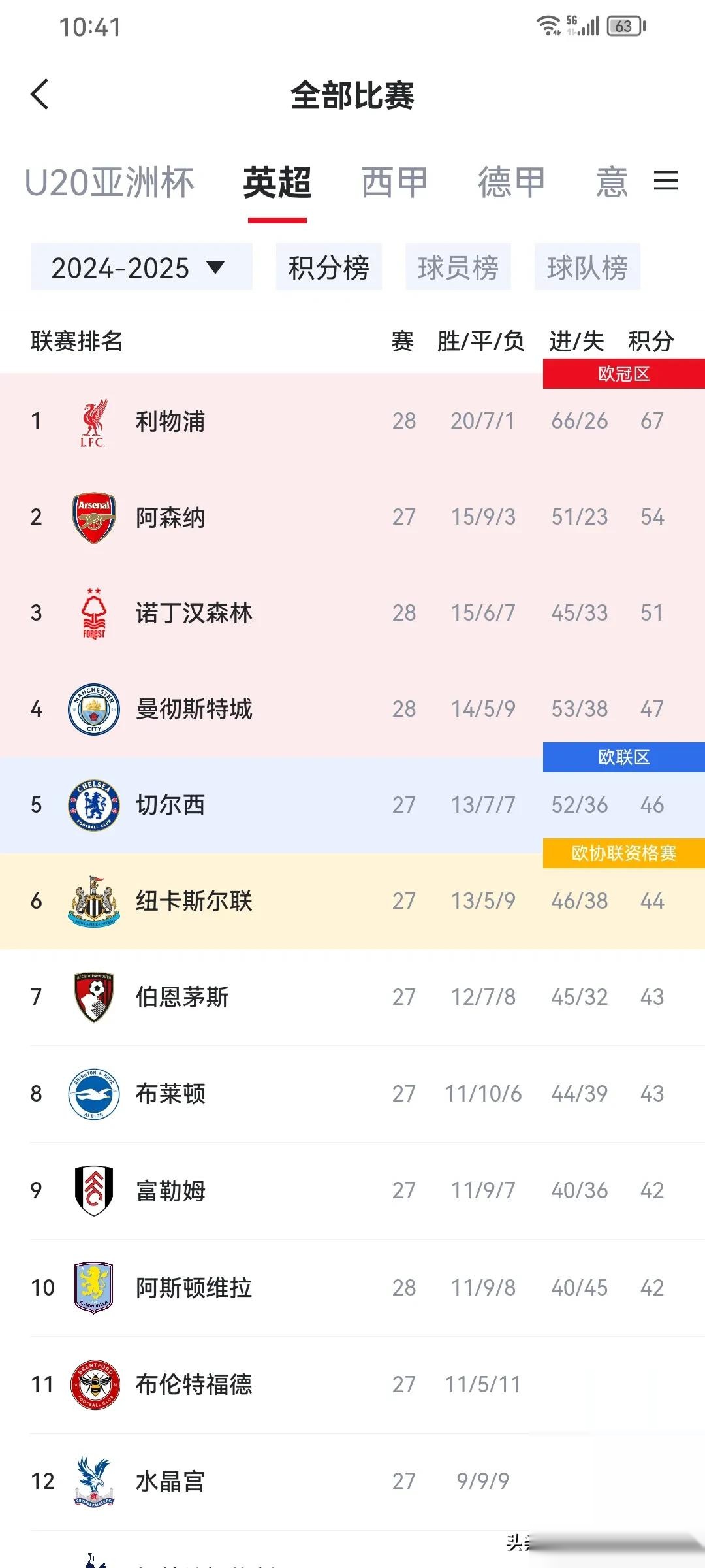 拜仁慕尼黑客场大捷，稳坐积分榜榜首