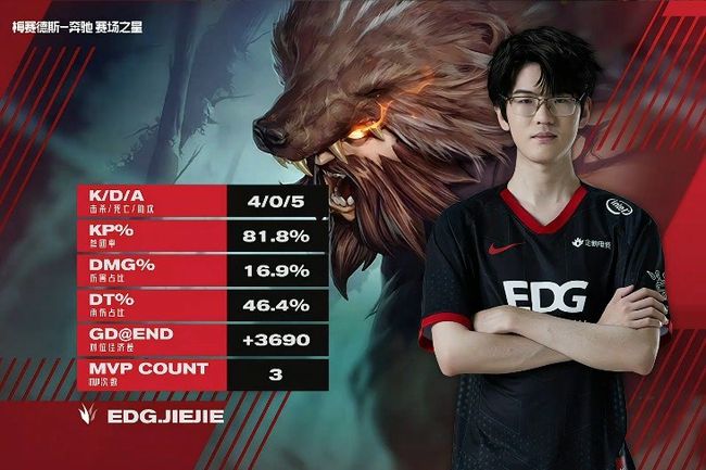 东南亚代表击败强敌,晋级下一轮的简单介绍 东南亚代表击败强敌,晋级下一轮的简单介绍