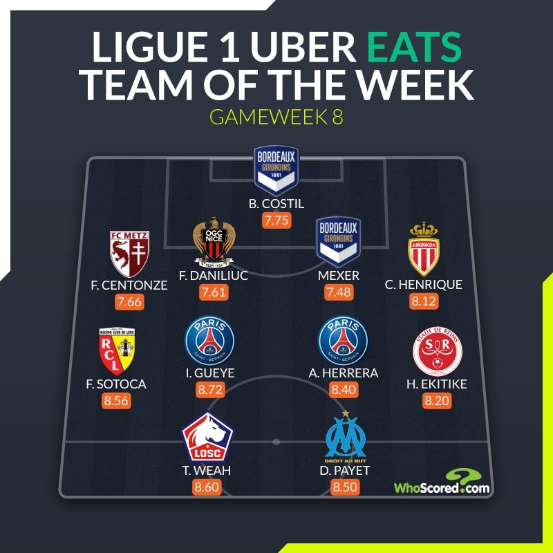 波尔多球员入选本赛季最佳阵容 波尔多球员入选本赛季最佳阵容